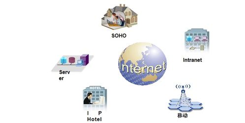 弱電工程中的計(jì)算機(jī)網(wǎng)絡(luò)系統(tǒng)基礎(chǔ)知識