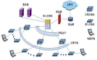 計算機(jī)網(wǎng)絡(luò)最本質(zhì)的功能 資源共享