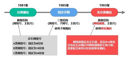 計算機(jī)網(wǎng)絡(luò)第四層 網(wǎng)絡(luò)層的作用與關(guān)鍵技術(shù)