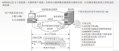 計算機(jī)網(wǎng)絡(luò)體系結(jié)構(gòu) 聚焦應(yīng)用層的作用與意義