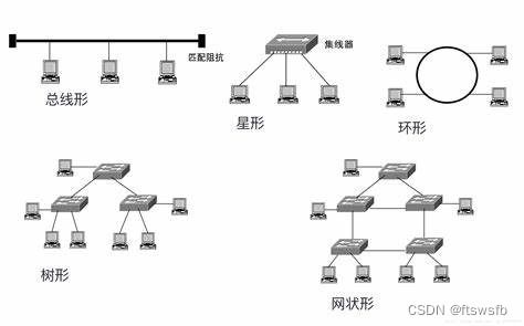 數(shù)據(jù)通信與計算機(jī)網(wǎng)絡(luò)概述