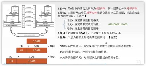 重學(xué)計算機(jī)網(wǎng)絡(luò)（一） 計算機(jī)網(wǎng)絡(luò)基礎(chǔ)