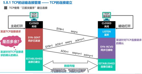 計算機網絡學習記錄 運輸層（Day 5）