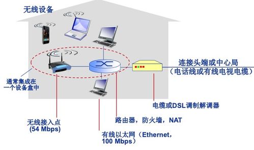 計算機網(wǎng)絡(luò)開荒 初探網(wǎng)絡(luò)世界